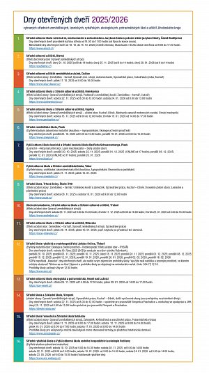 Dny otevřených dveří 2025/2026 vybraných středních zemědělských, lesnických, rybářských, ekologických, potravinářských škol a učilišť Jihočeského kraje