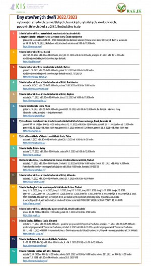 Dny otevřených dveří 2022/2023 vybraných středních zemědělských, lesnických, rybářských, ekologických, potravinářských škol a učilišť Jihočeského kraje